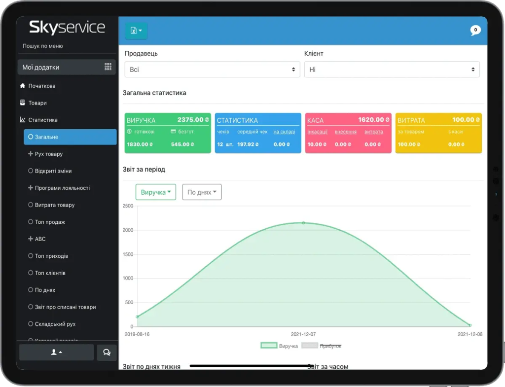 Послуги SkyService з автоматизації